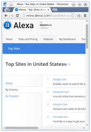 Top sites in the US