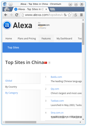 Top sites in China according to Alexa