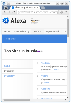 Top sites in Russia according to Alexa
